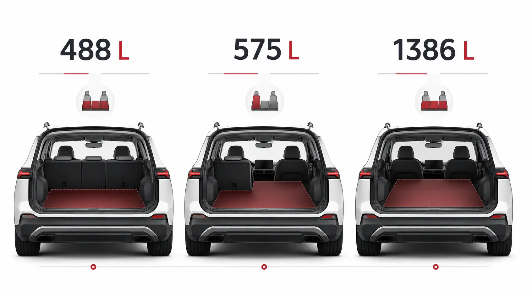 Infographie comparant les volumes du coffre Audi Q3 : 488, 575 et 1386 litres